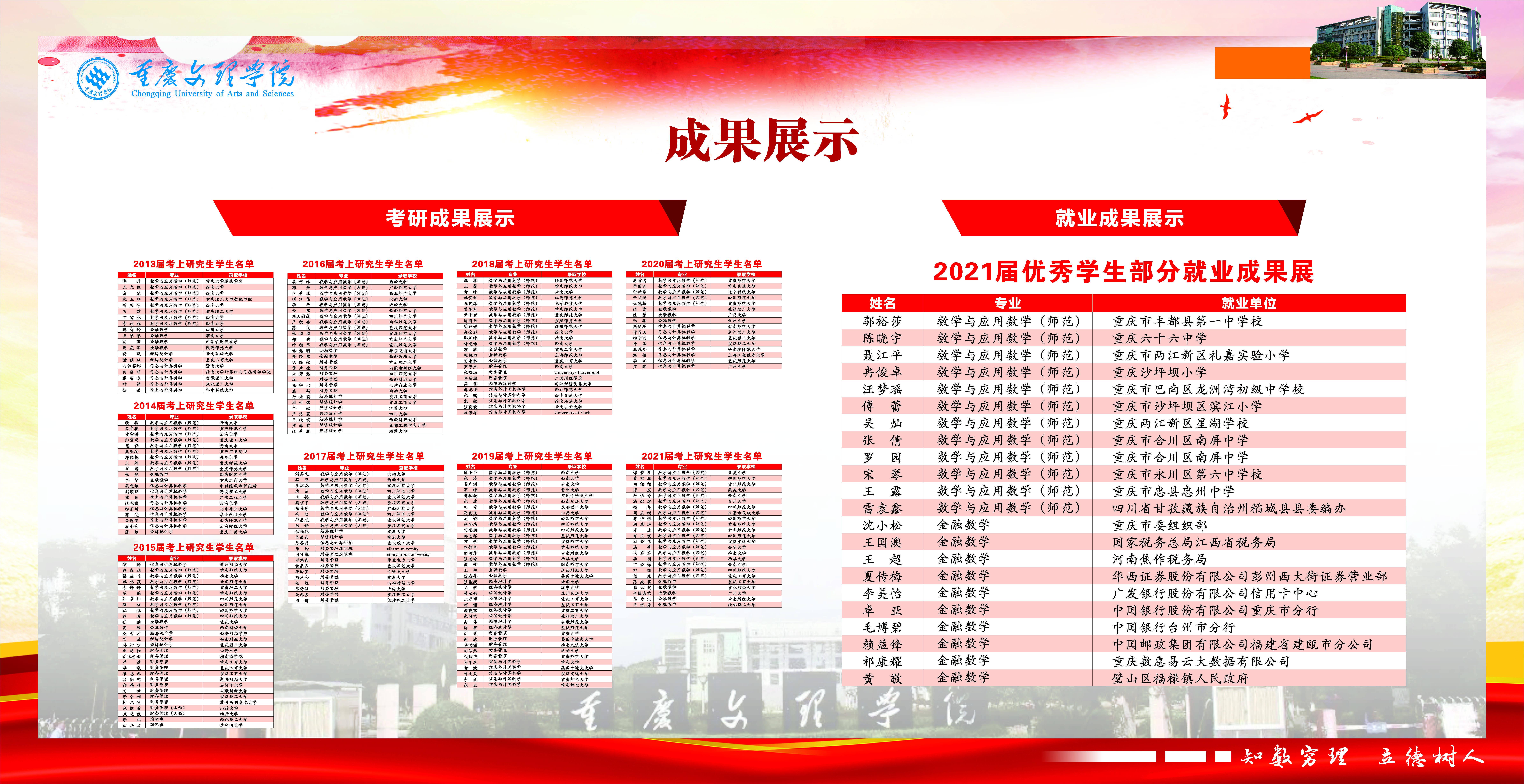 2021年公司考研就业光荣榜.jpg