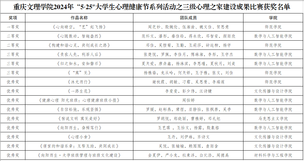 kWEG_1715424778095056038.png 获奖名单.png